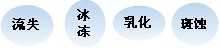 長沙合軒化工多效高溫潤滑脂產品特點