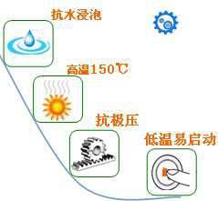 長沙合軒化工合成半流體齒輪潤滑脂產品特點