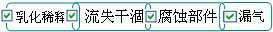 長沙合軒化工高溫真空硅脂產品特點
