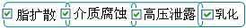長沙合軒化工閥門密封潤滑脂產品特點