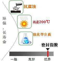 長沙合軒化工抗化學介質(zhì)潤滑脂產(chǎn)品特點