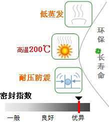 長沙合軒化工閥門密封潤滑脂產品特點
