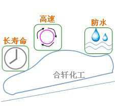 長沙合軒化工汽車車身附件潤滑脂產(chǎn)品特點(diǎn)