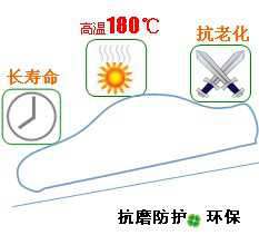 長(zhǎng)沙合軒化工汽車軟軸潤(rùn)滑脂產(chǎn)品特點(diǎn)