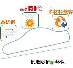 長沙合軒化工汽車電器潤滑脂產(chǎn)品特點