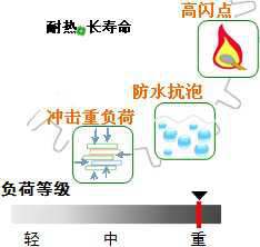 長沙合軒化工合成烴重負(fù)荷工業(yè)齒輪油產(chǎn)品特點