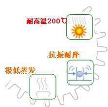 長沙合軒化工高溫風機專用循環(huán)油產品特點