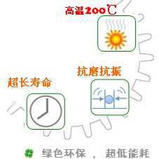 長沙合軒化工高溫減速機(jī)齒輪專用油產(chǎn)品特點(diǎn)