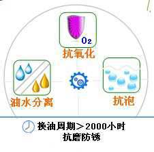 長沙合軒化工特級空氣壓縮機油產(chǎn)品特點