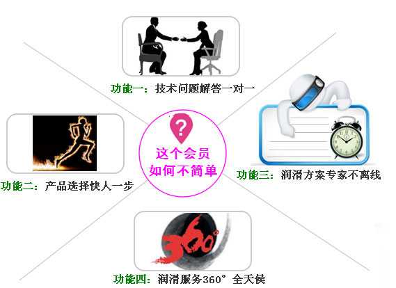 長(zhǎng)沙合軒化工會(huì)員專(zhuān)享優(yōu)惠