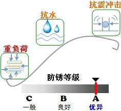 長(zhǎng)沙合軒化工二硫化鉬極壓鋰基潤(rùn)滑脂產(chǎn)品特點(diǎn)